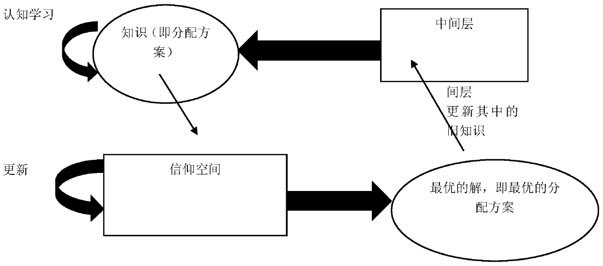 Multi-access multi-unit distributed resource allocation method based on heterogeneous wireless network