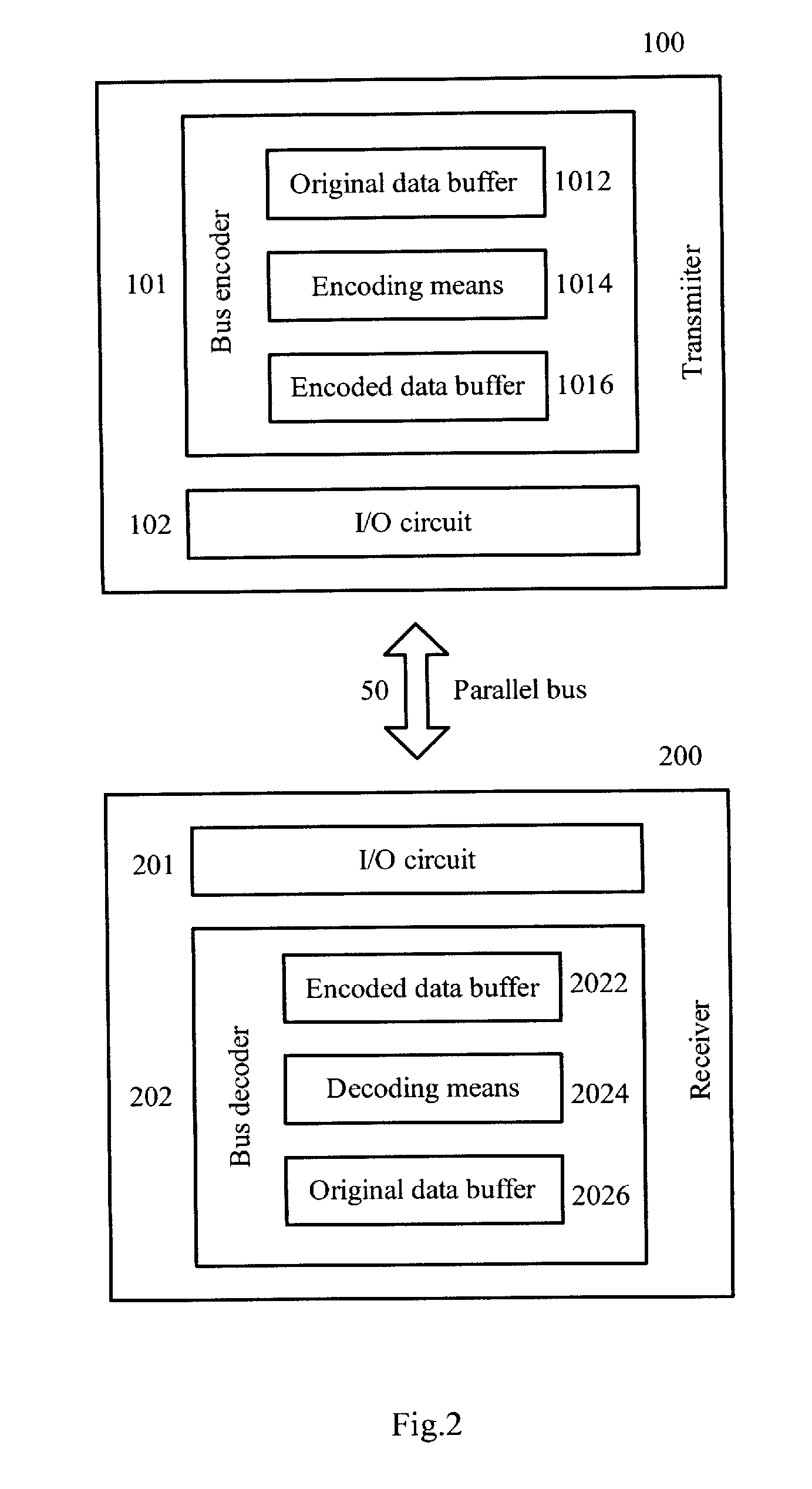 Bus encoding/decoding method and bus encoder/decoder