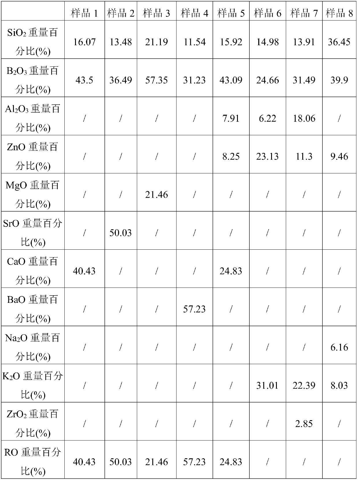 Diffusion sheet