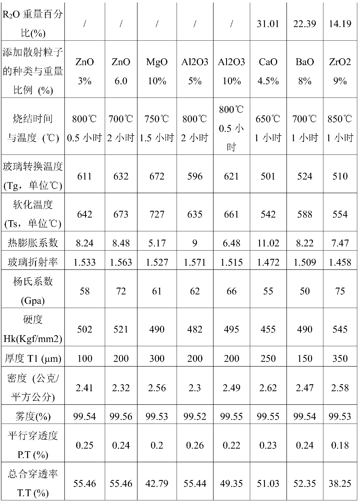 Diffusion sheet