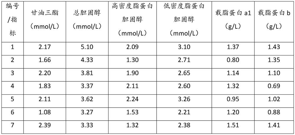 Cornus dogwood seed oil lipid-lowering tea as well as preparation method and application thereof