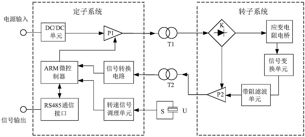 Bandstop filter-type digital strain-type torque sensor based on signal conversion