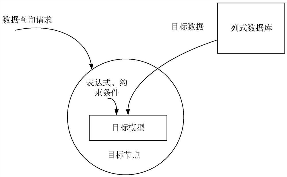 Data processing method and device, equipment and storage medium