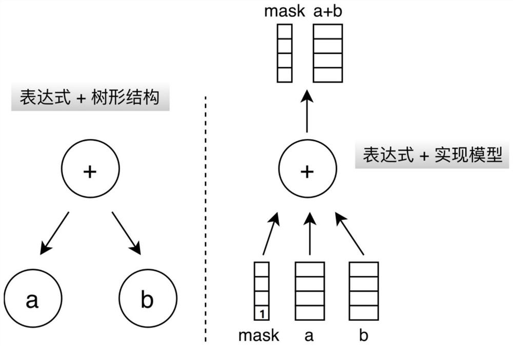 Data processing method and device, equipment and storage medium