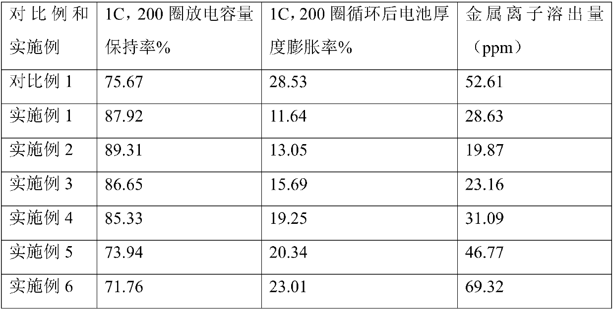 Non-aqueous electrolyte and secondary lithium battery