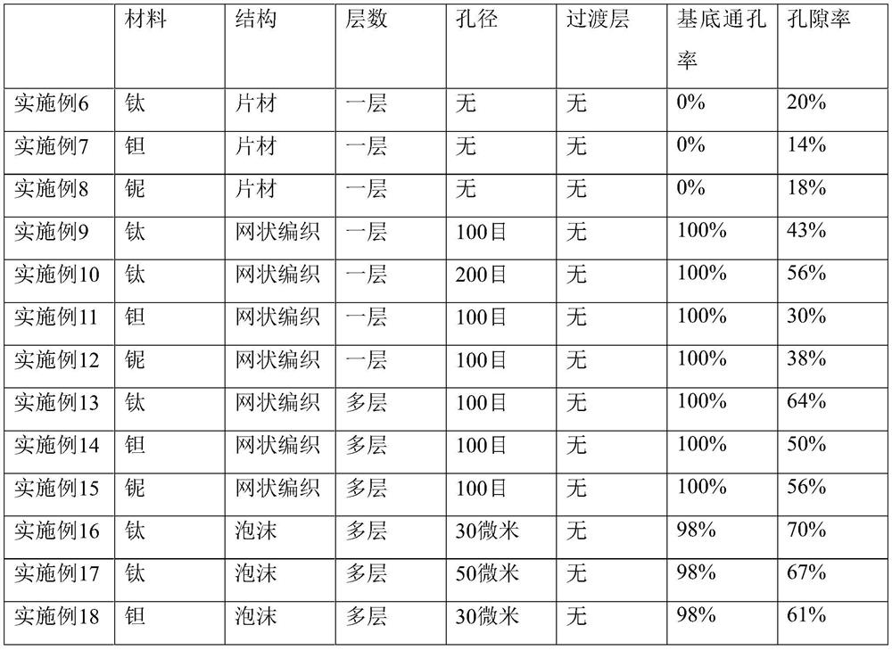 Diamond electrode with high ozone catalytic activity as well as preparation method and application thereof