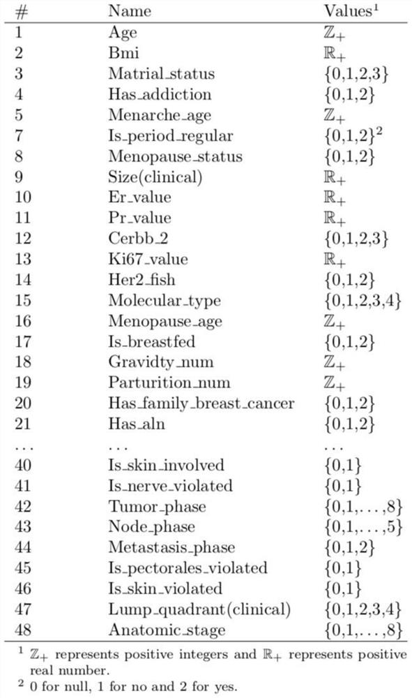 Medical guideline and data-driven treatment plan recommendation system