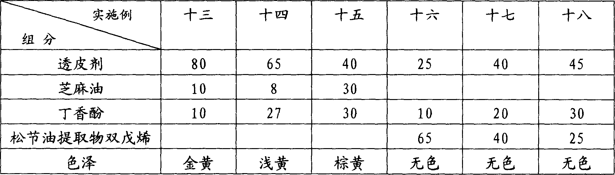 Vegetative pesticide surfactant, prepn. method and use thereof