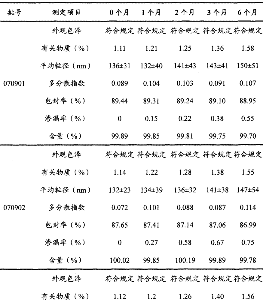 Teniposide liposome and preparation method thereof