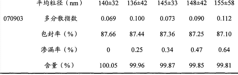 Teniposide liposome and preparation method thereof