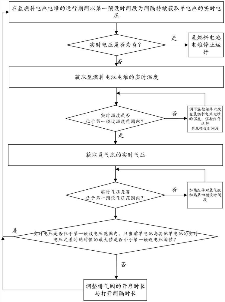 On-line monitoring method and system of hydrogen fuel cell stack and hydrogen fuel electric vehicle using the monitoring method