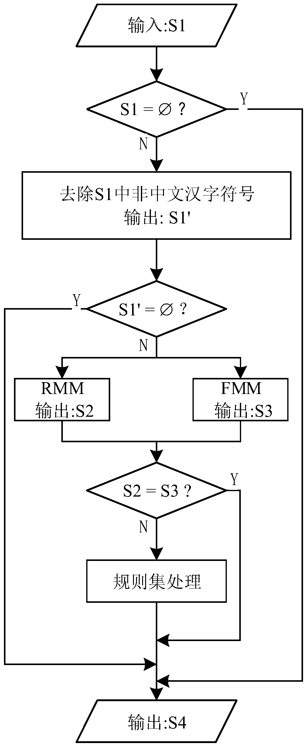 Rule and dictionary-based subject recognition method in subway design specifications