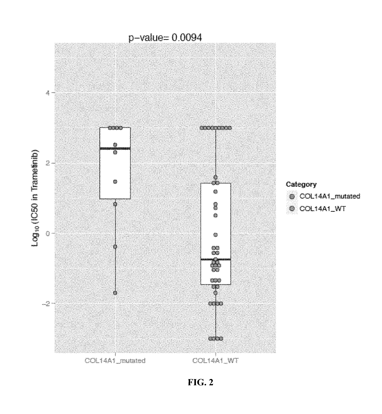 Methods for determining responsiveness to MEK/ERK inhibitors