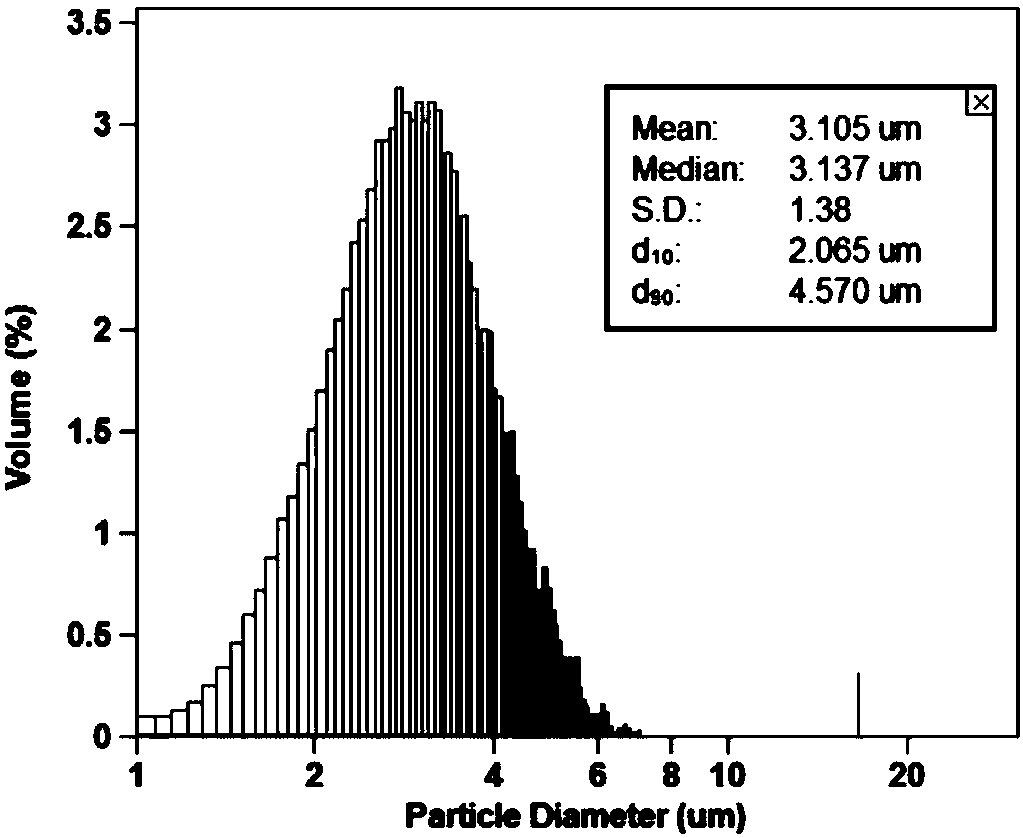 Preparation and application of natural cell membrane derived novel ultrasonic contrast agent