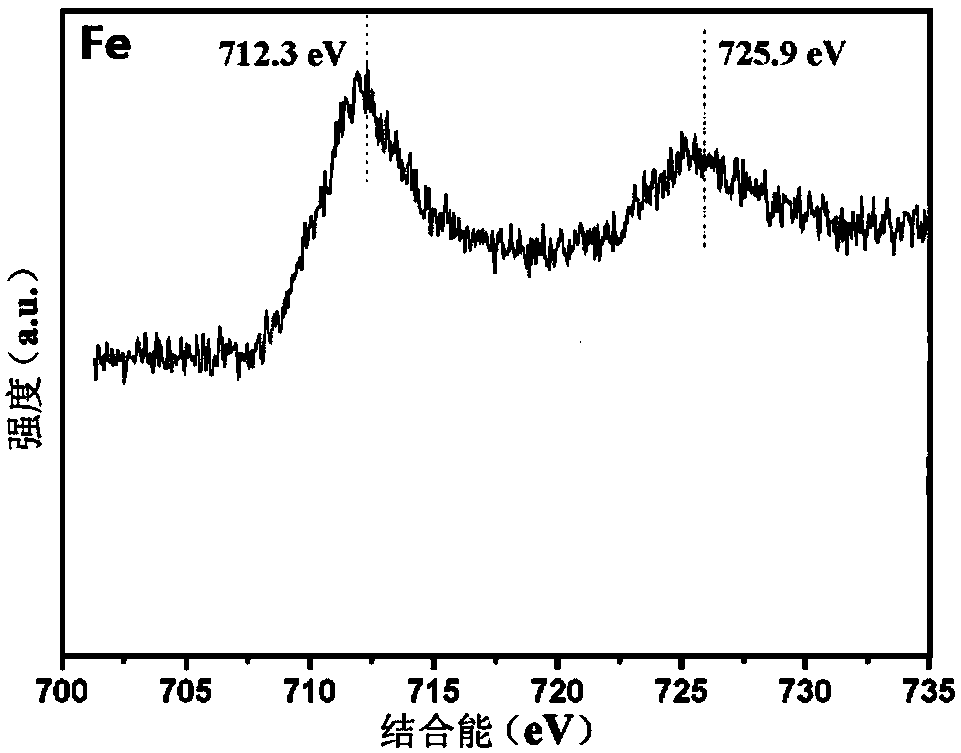 Nano-iron modified SBA-16 molecular sieve and preparation method and application thereof