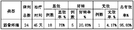 Drug for treating arthralgia and myalgia and preparation method thereof