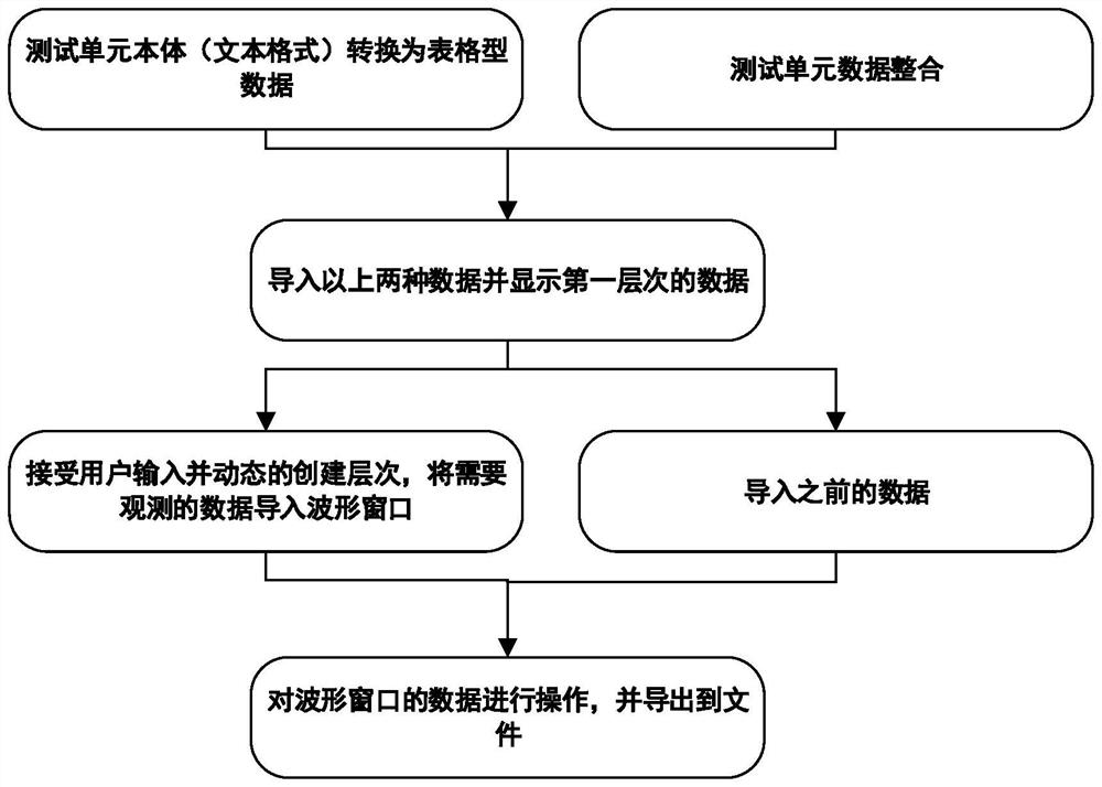 Tree display and operation system and method for chip test data