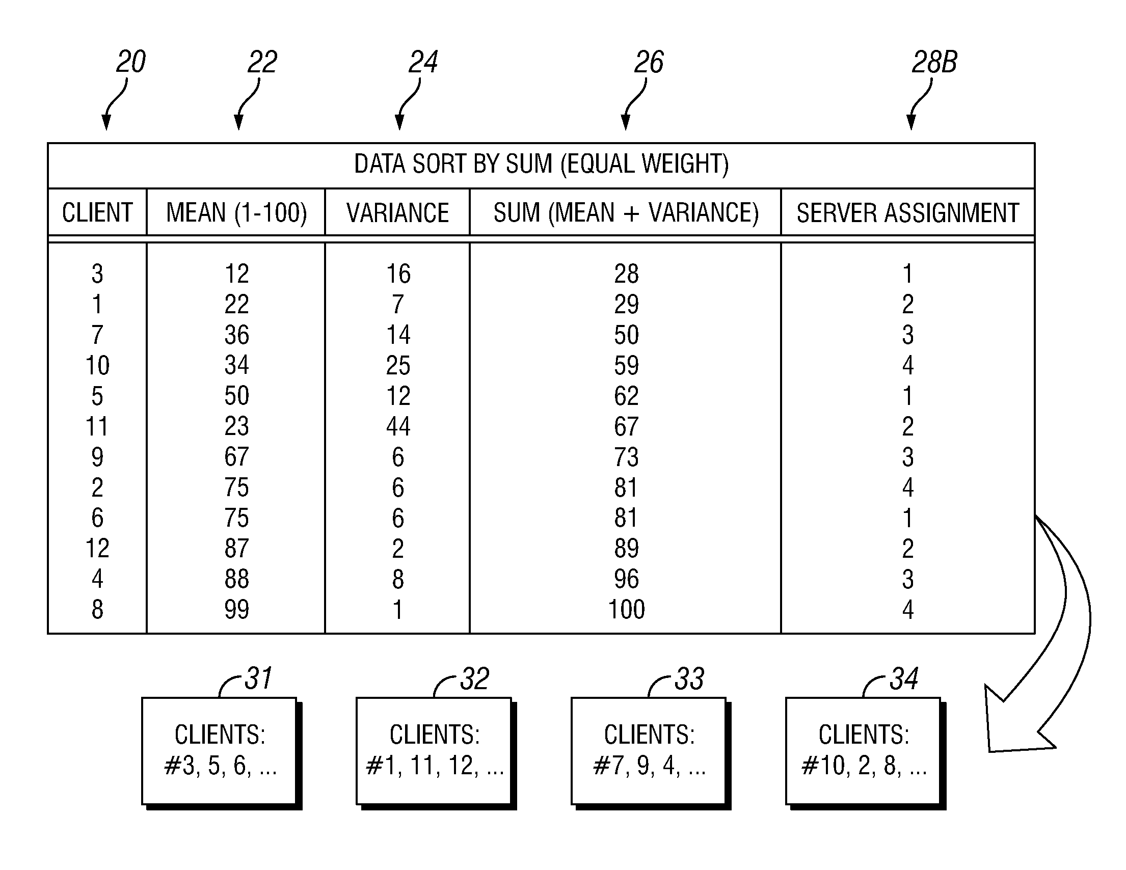 Workload Apportionment According to Mean and Variance