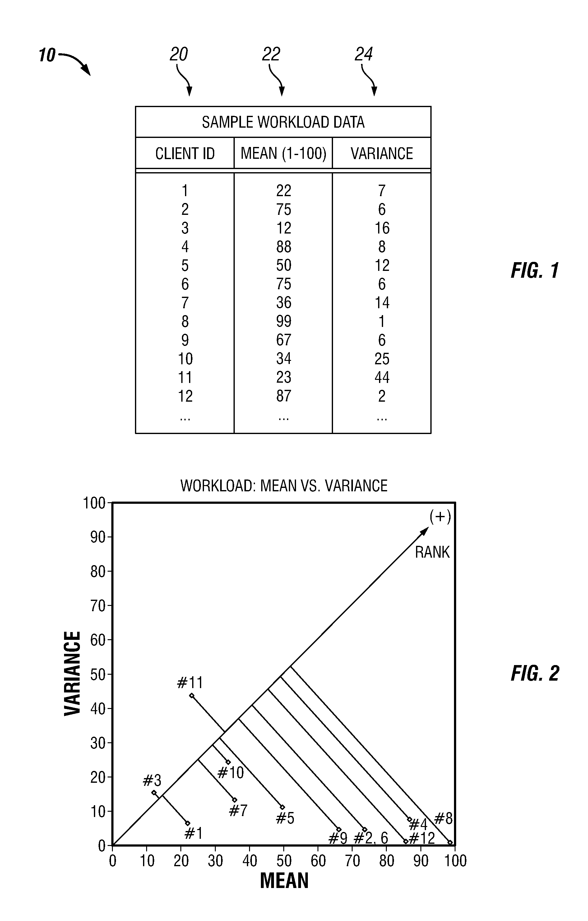 Workload Apportionment According to Mean and Variance