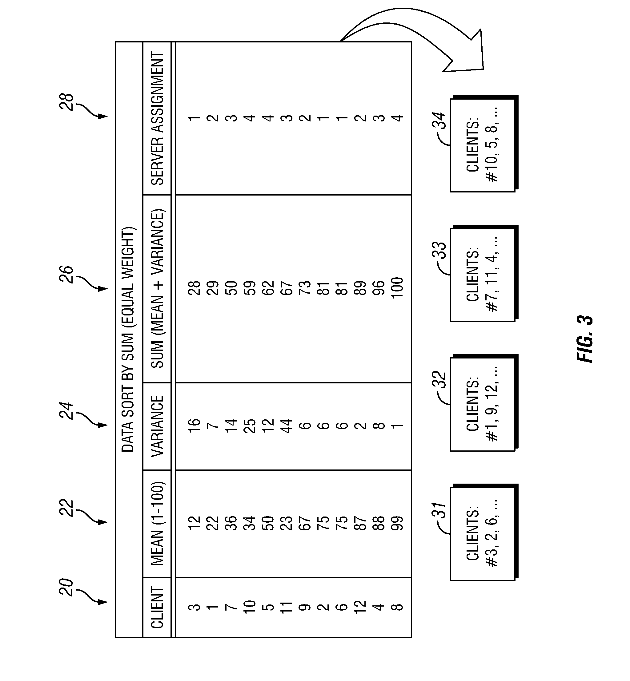 Workload Apportionment According to Mean and Variance