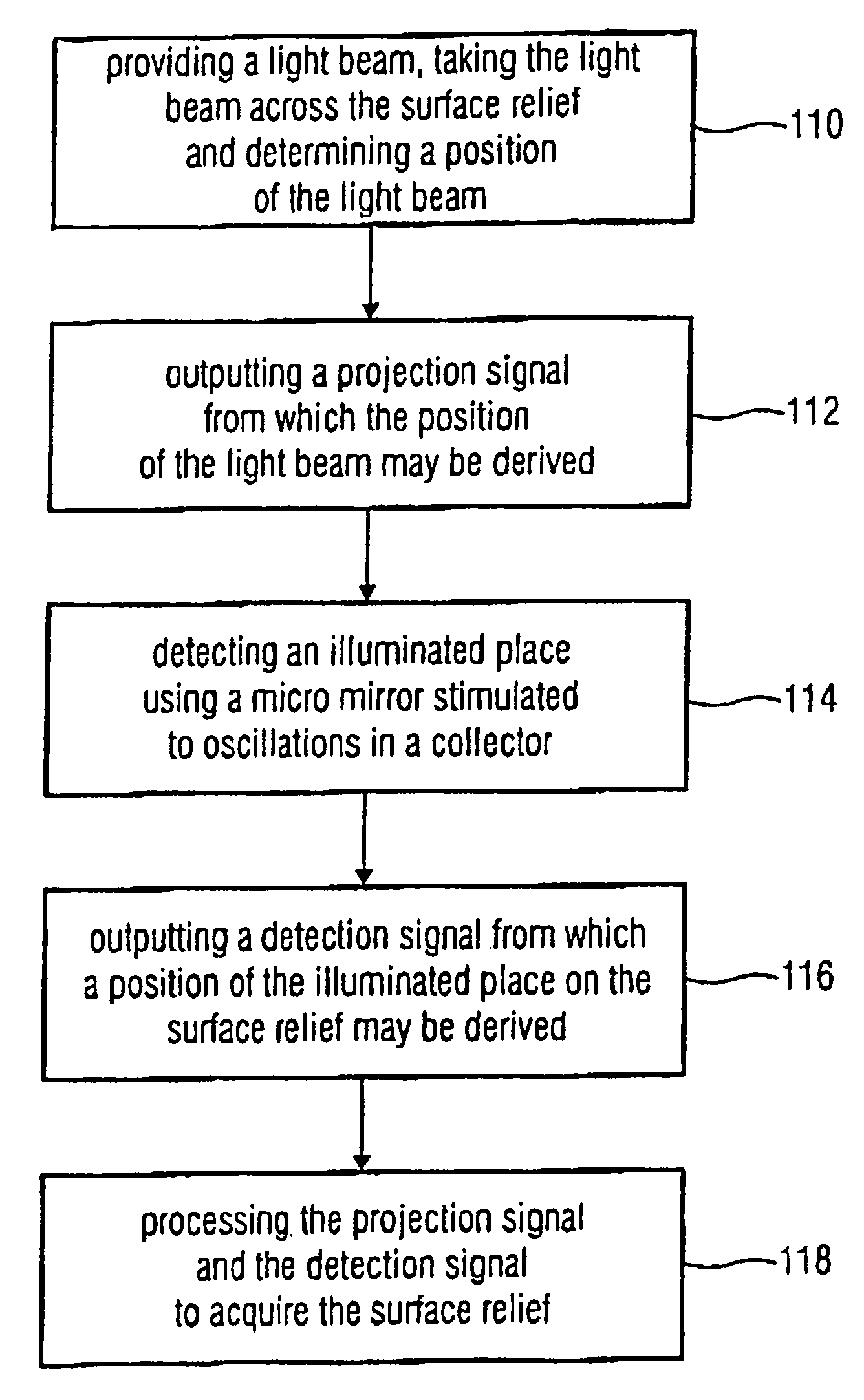 Scanner and method for operating a scanner