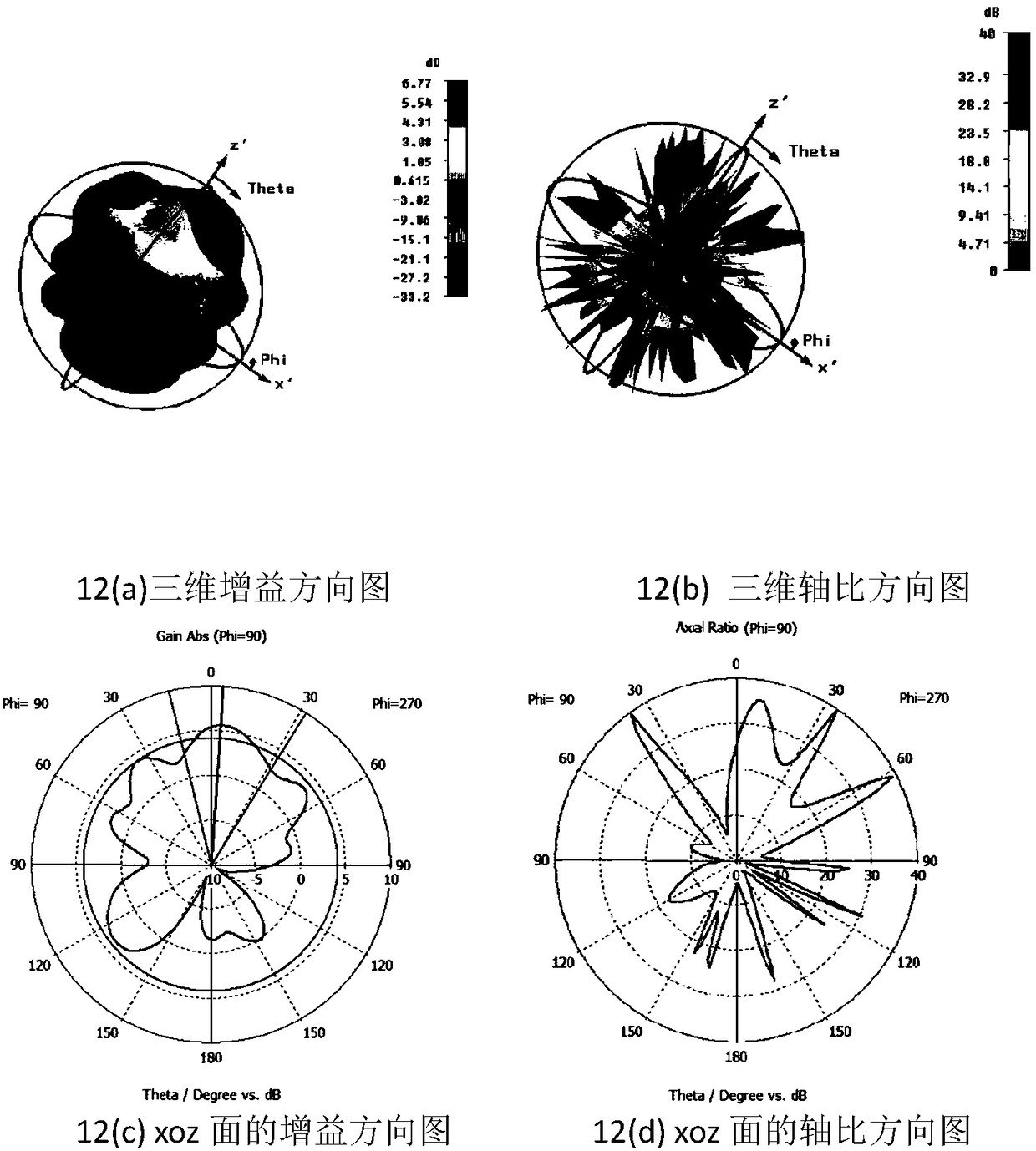 Conformal Vivaldi antenna-based composite polarization sensitive array device