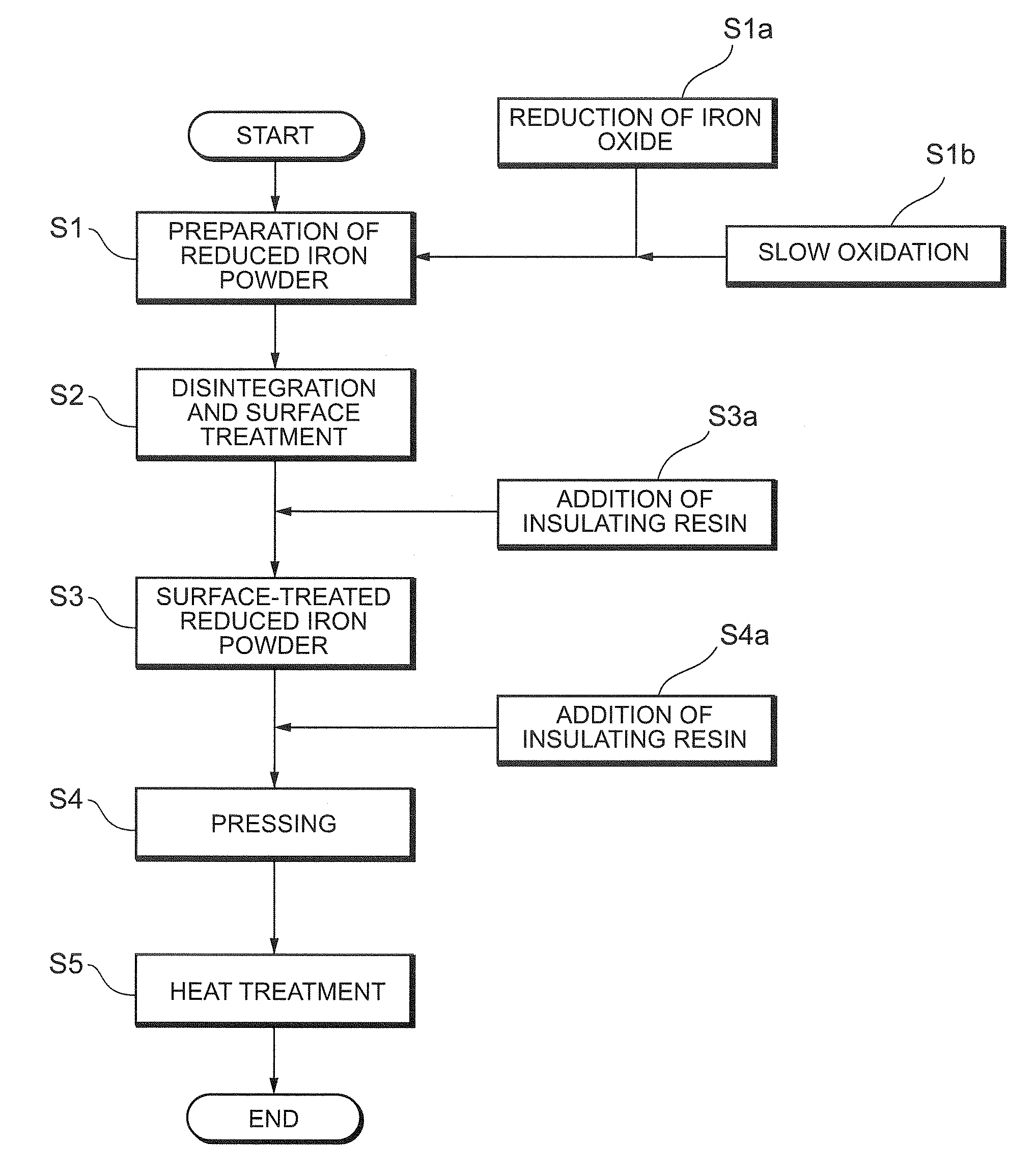 Surface-treated reduced iron powder and method for manufacturing the same, and powder magnetic core