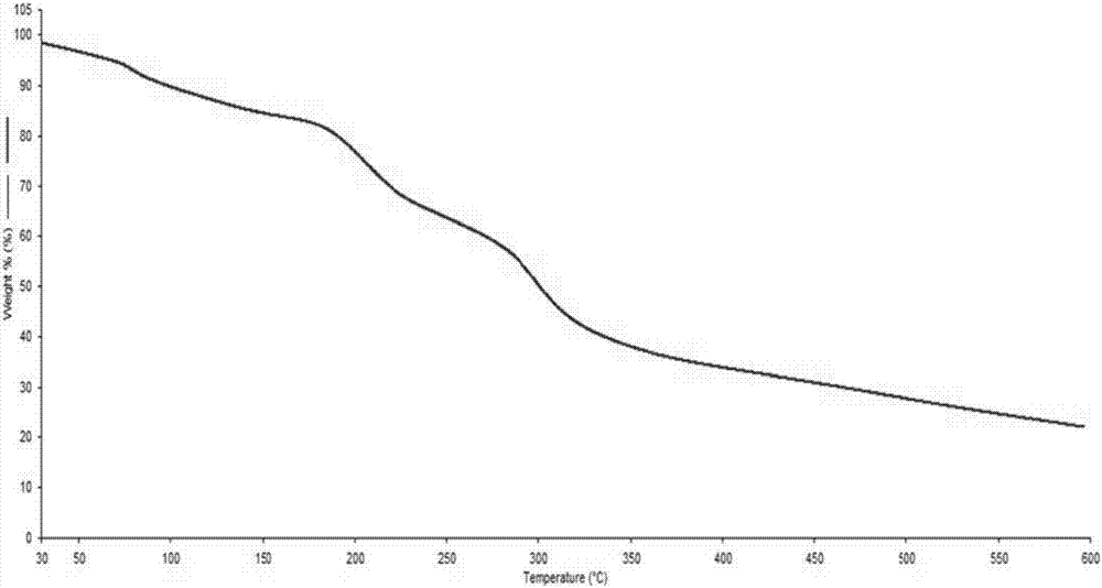 Preparation method of chitosan/agarose xerogel particles and application of chitosan/agarose xerogel particles in cigarette filter tip