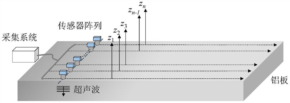 Magnetic circuit focusing sharing type multi-channel online detection system and method