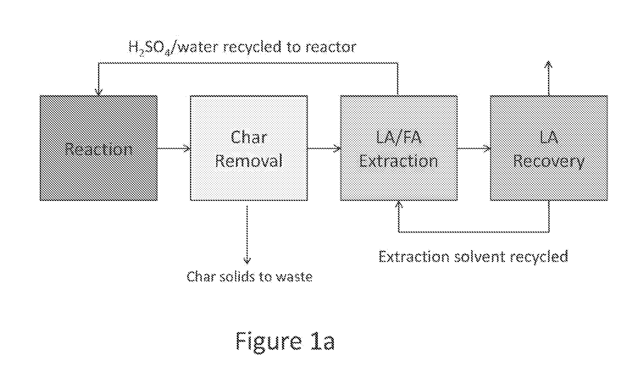 Process to prepare levulinic acid