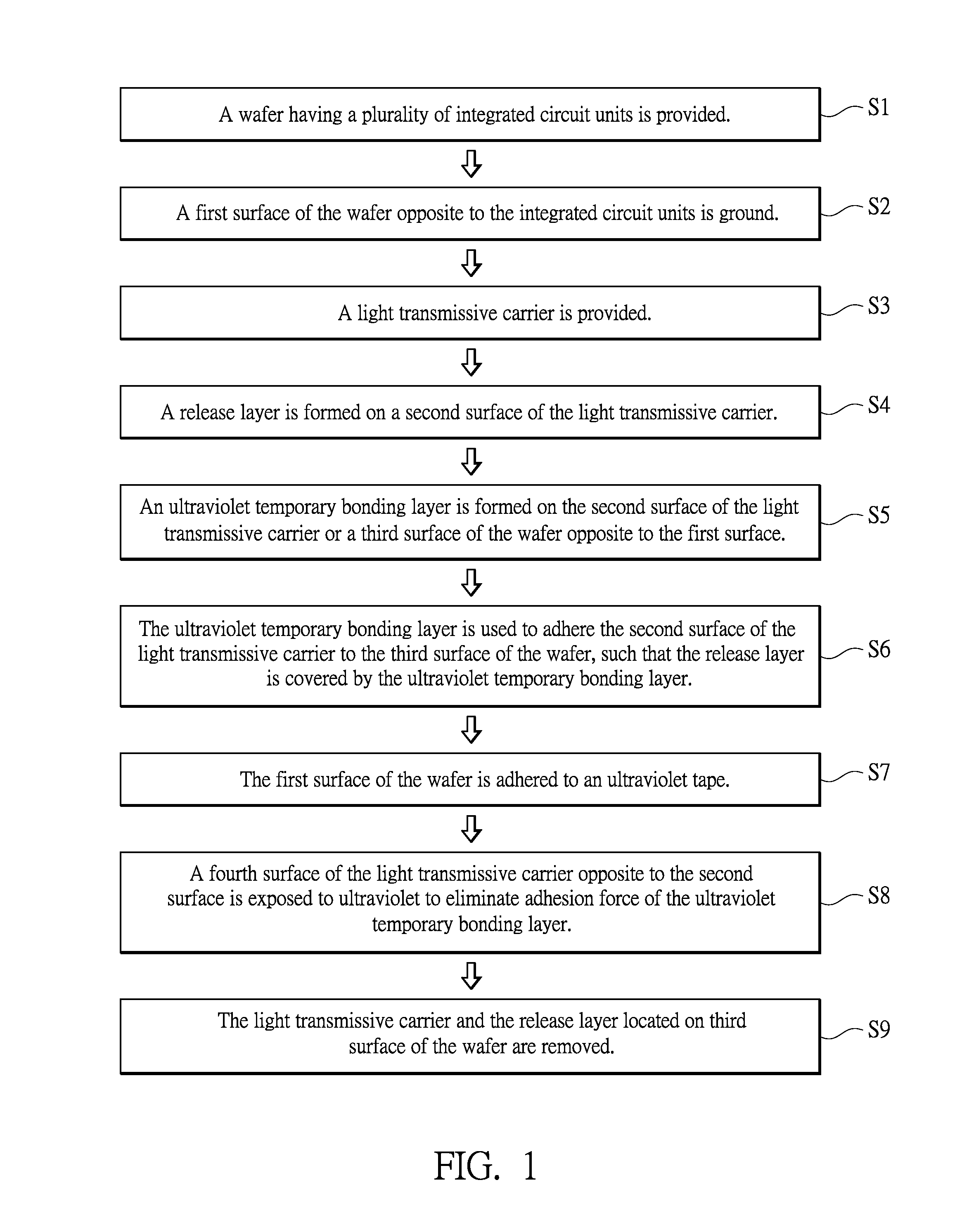 Wafer packaging method