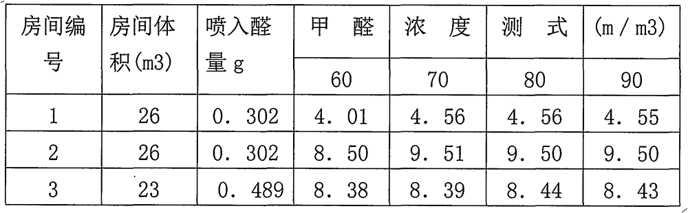 Preparation and usage methods for plant solid air cleaning agent for eliminating air pollution