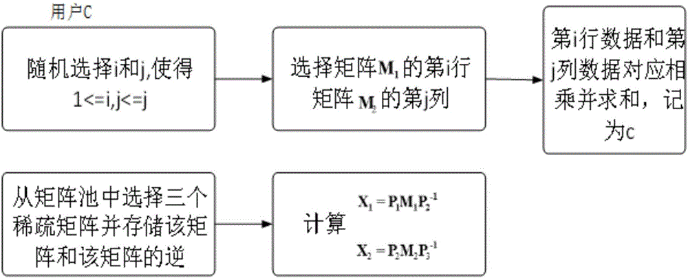 Verifiable matrix multiplication security outsourcing calculation method and system