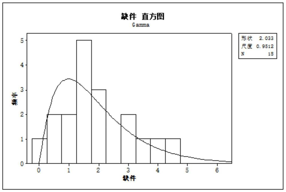 A method, device, equipment and storage medium for predicting production capacity of an assembly production line