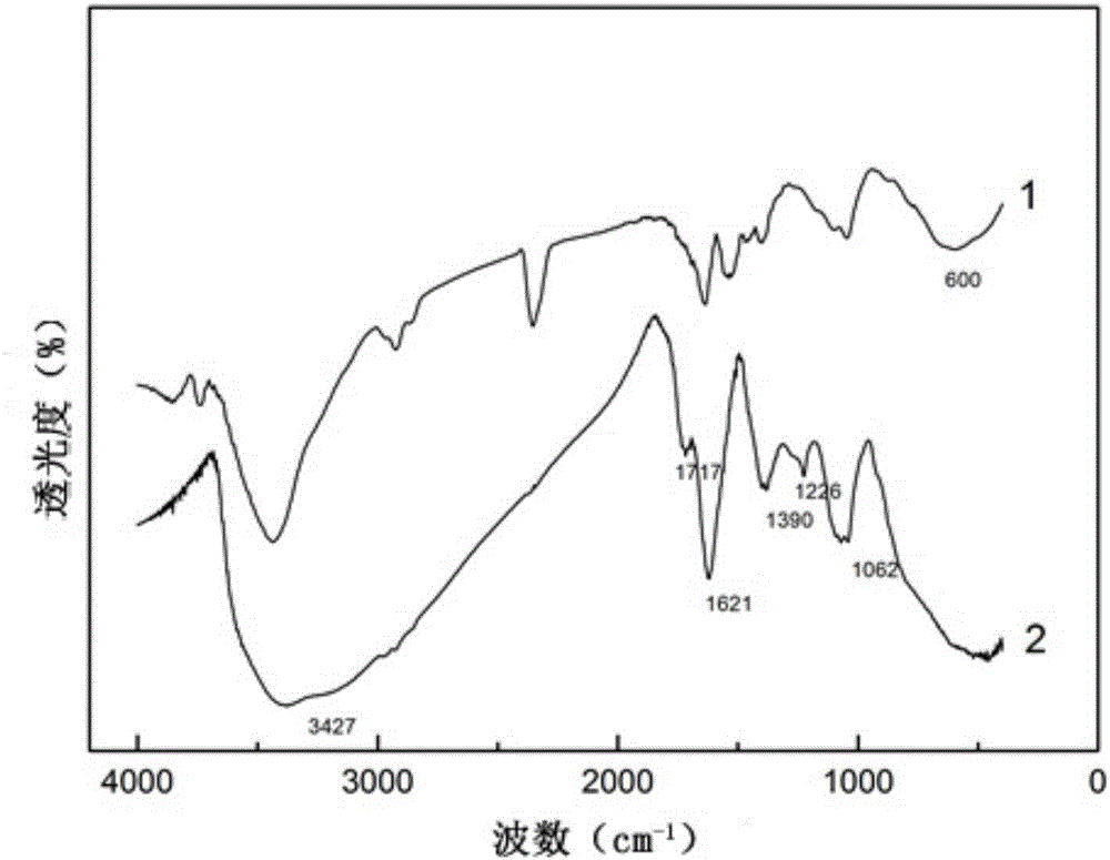 Preparation method of oxidized grapheme/titanium dioxide photocatalytic composite material precursor