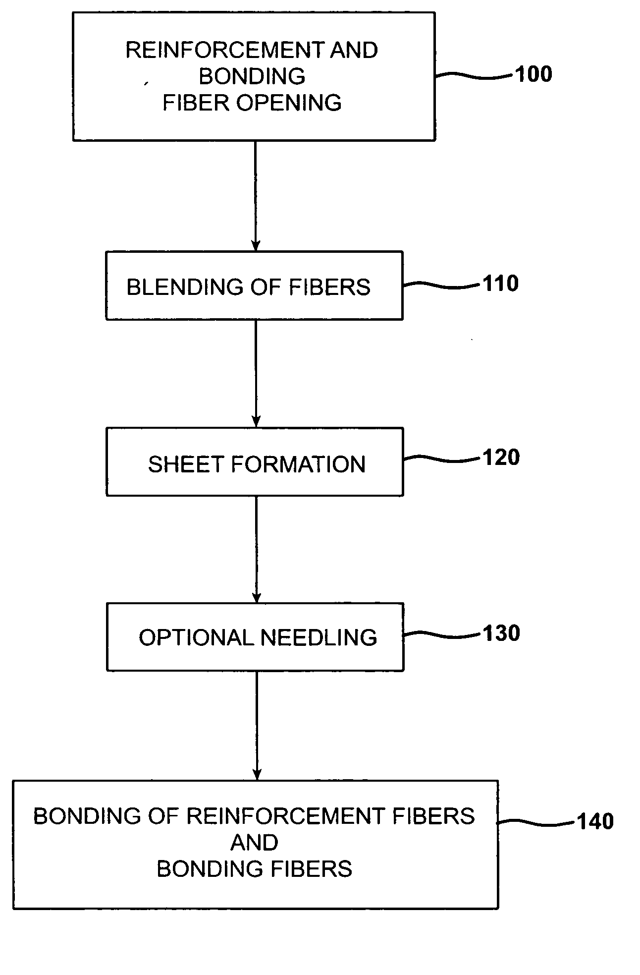 Polymer/WUCS mat for use in sheet molding compounds