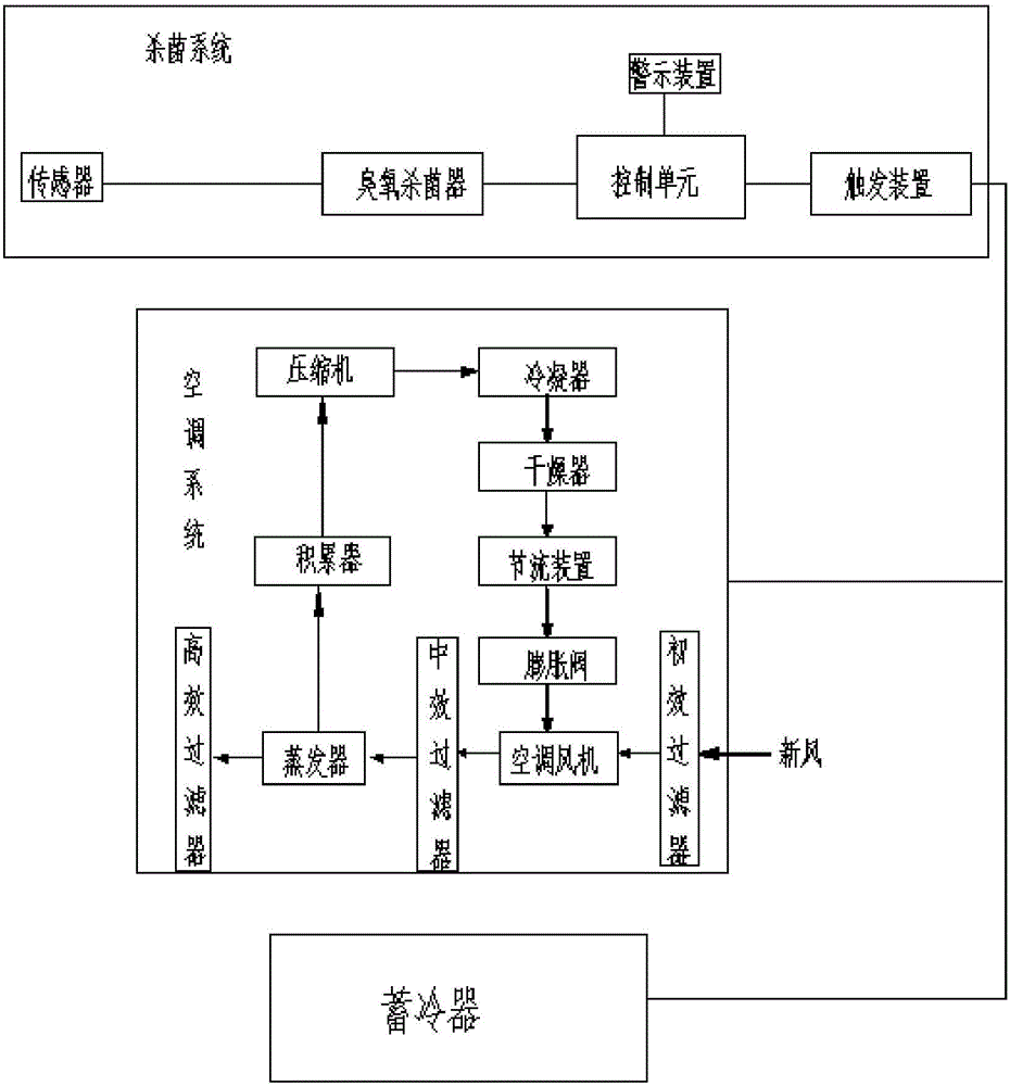 Non-independent automobile air purification system