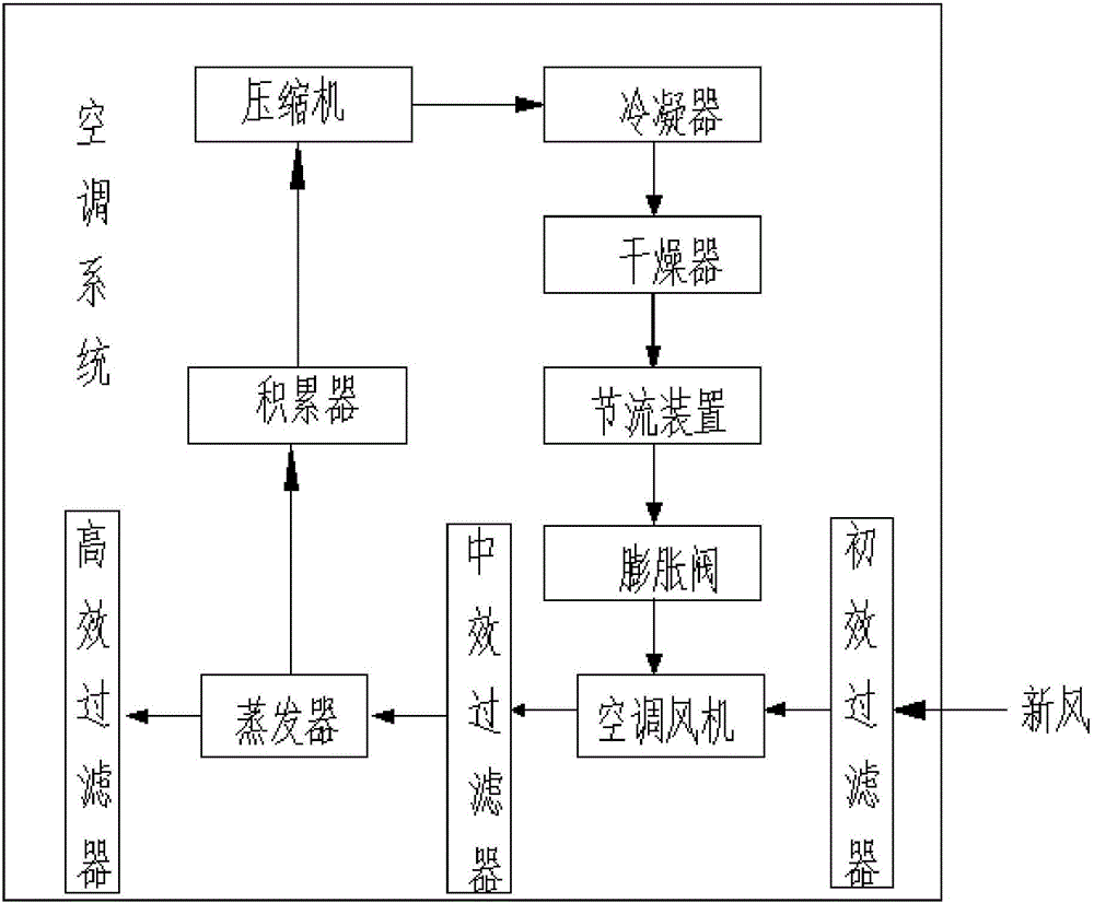 Non-independent automobile air purification system