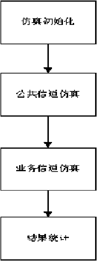 TD-SCDMA (time division-synchronization code division multiple access) system parameter method based on automatic scene analysis