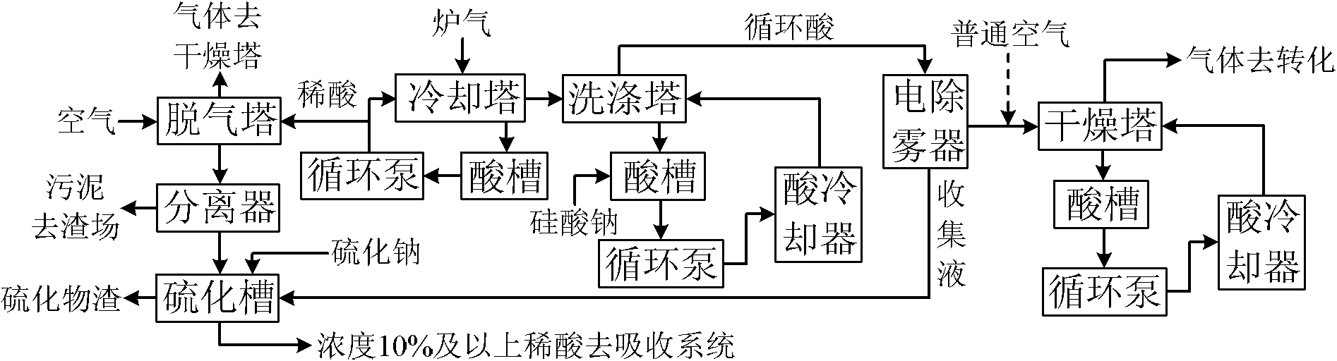 Method for preparation of sulfuric acid and combined production of fine flour iron through calcination of coal-derived pyrite in presence of oxygen-rich air