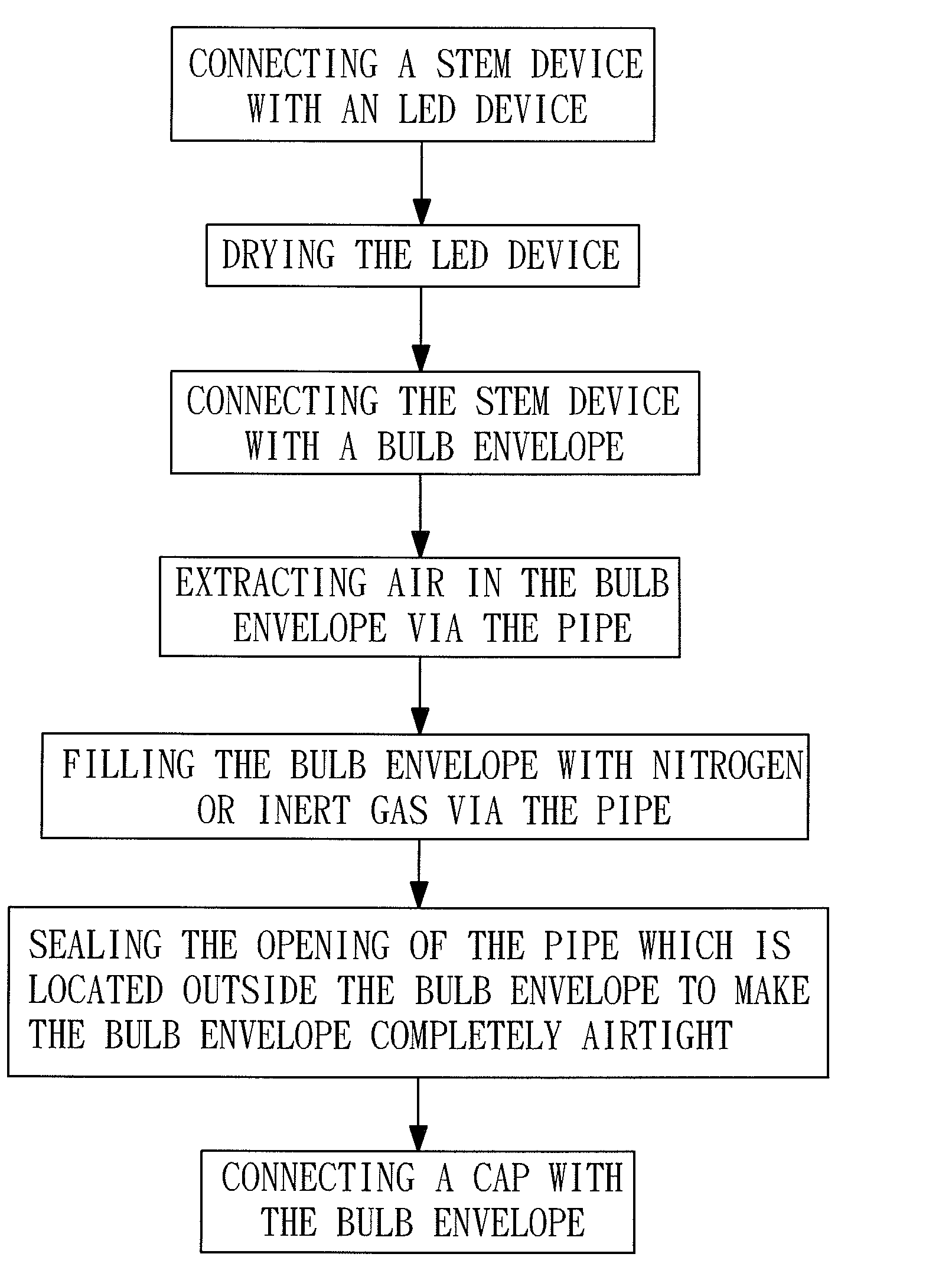 Method of Assembling An Airtight LED Light Bulb