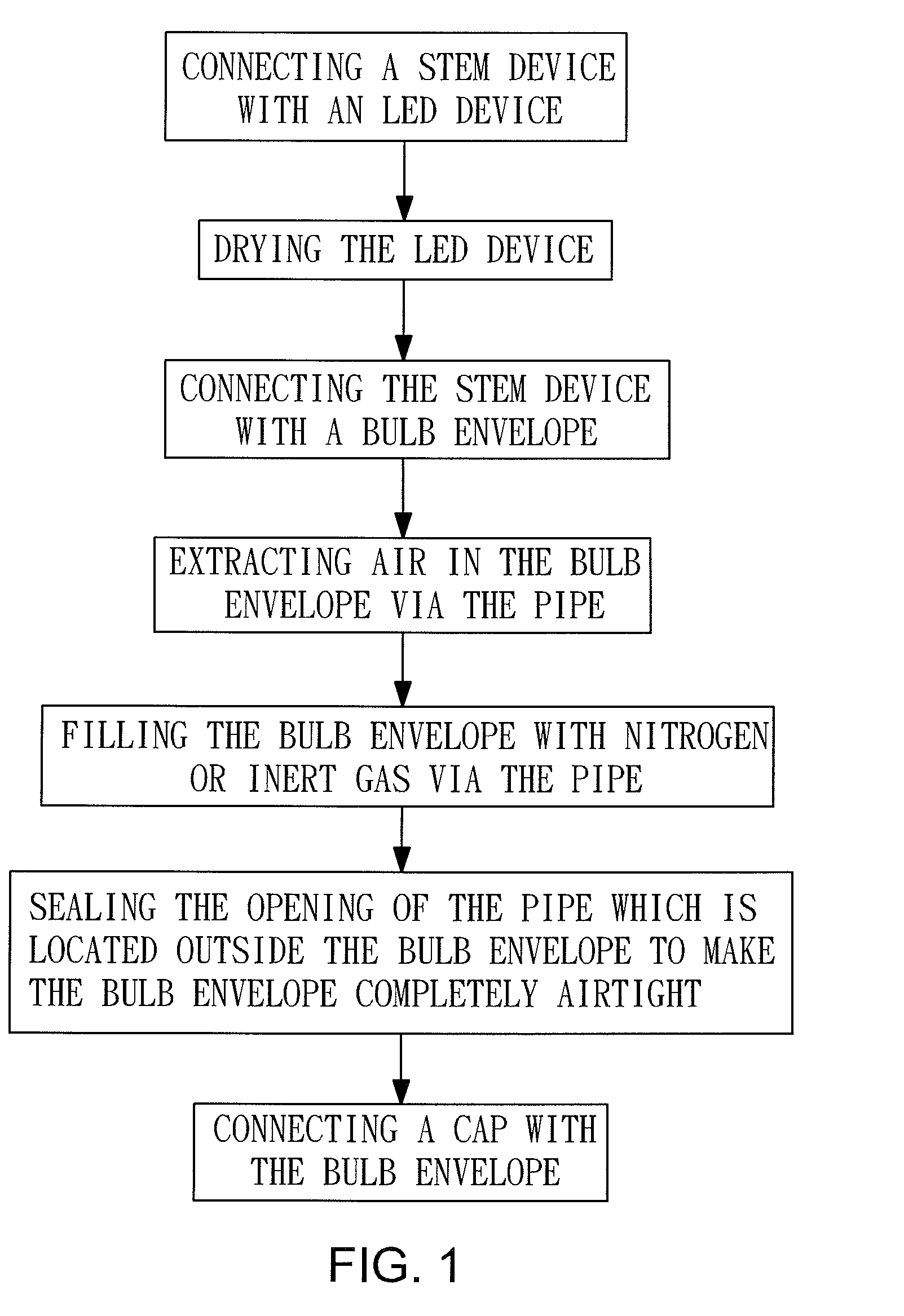 Method of Assembling An Airtight LED Light Bulb