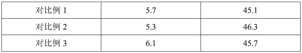 Preparation method and application of ganoderma lucidum mycelium polysaccharide