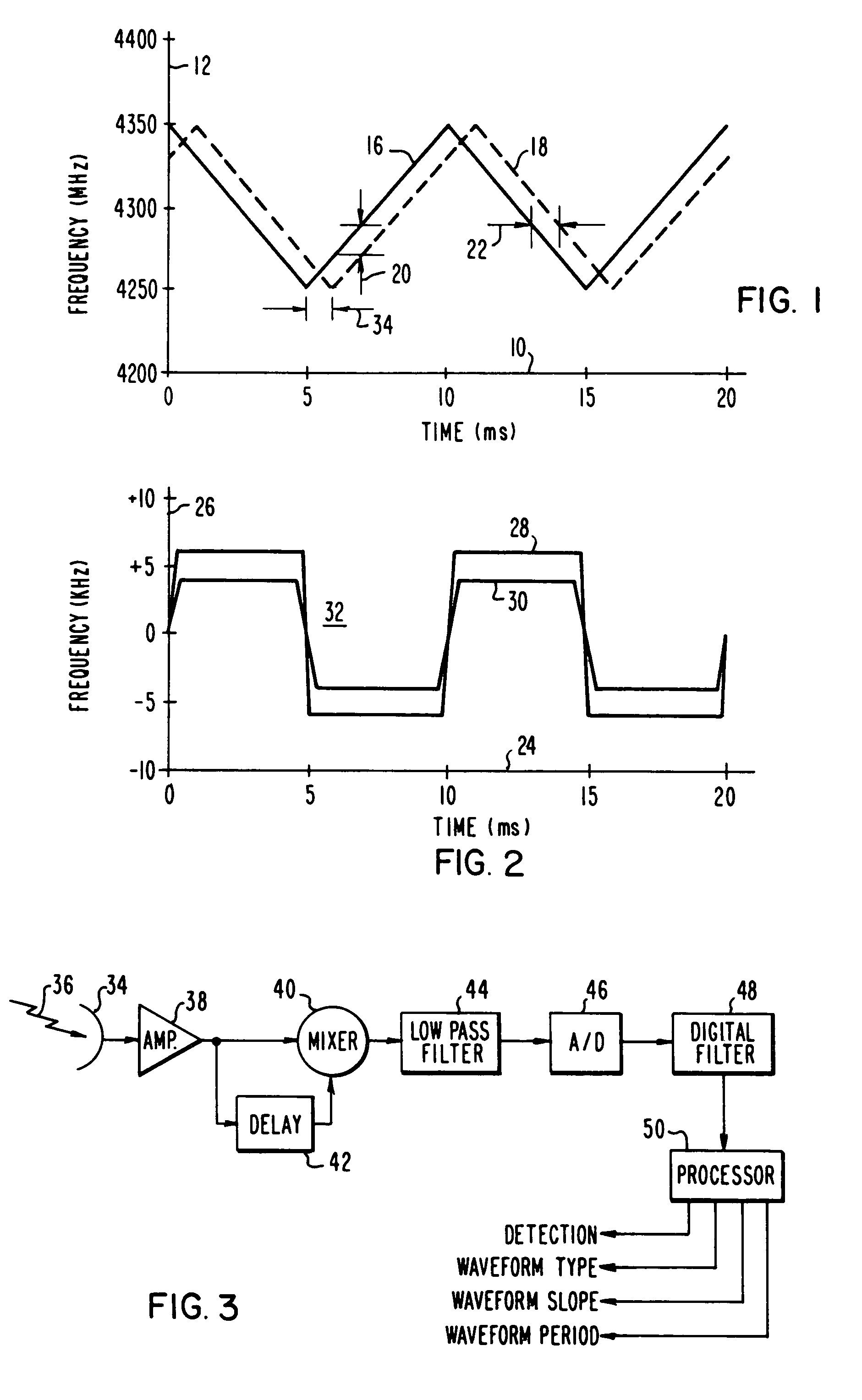 FM-CW altimeter detector