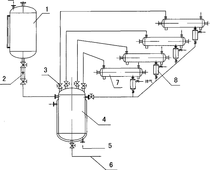 Production process of lithium alcoholate