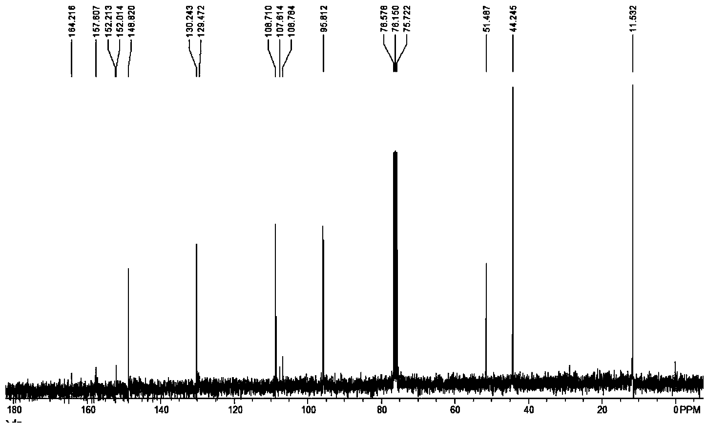 Preparation method for coumarin-3-carboxylic ester derivative