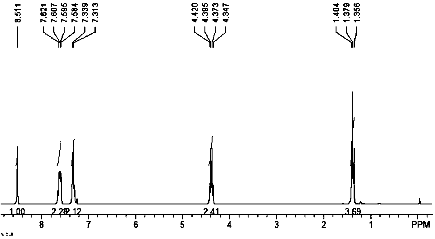 Preparation method for coumarin-3-carboxylic ester derivative