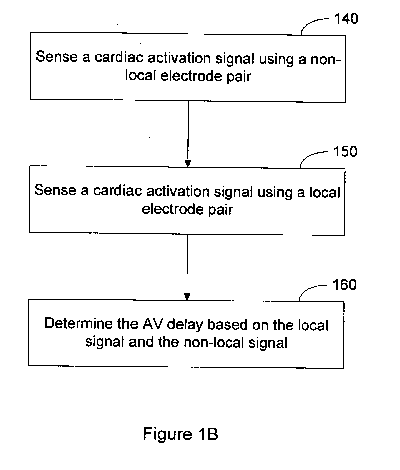 Determination of cardiac pacing parameters based on non-localized sensing