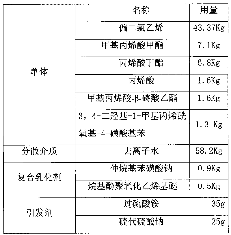 Waterborne rust conversion polymer emulsion, coating thereof and method for preparing same