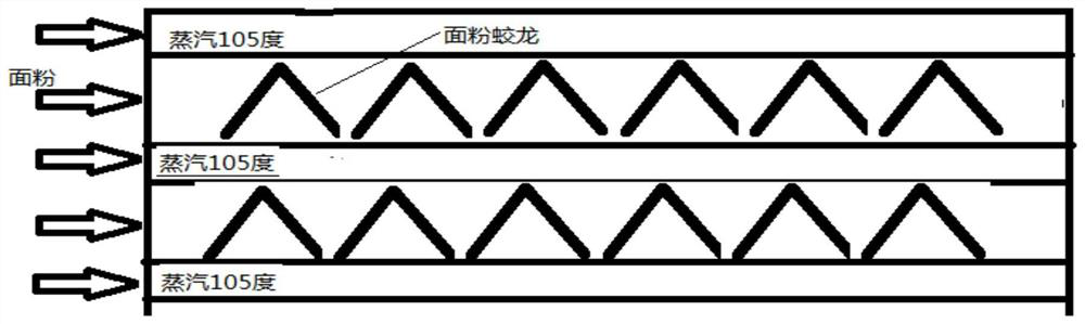 A kind of dumpling powder and preparation method thereof